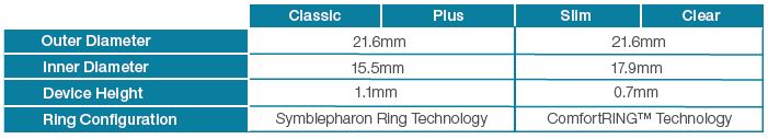 Prokera® Biological Corneal Bandage to Promote Regenerative Healing of ...