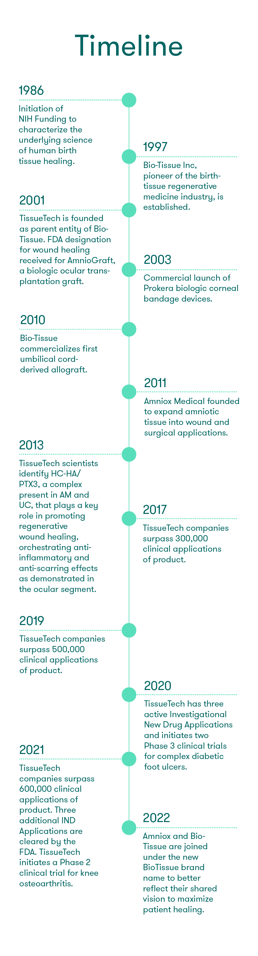 Our Company | BioTissue